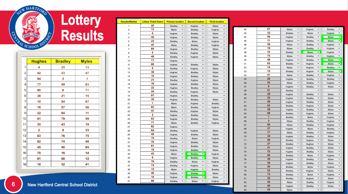 Pre-K Lottery Results