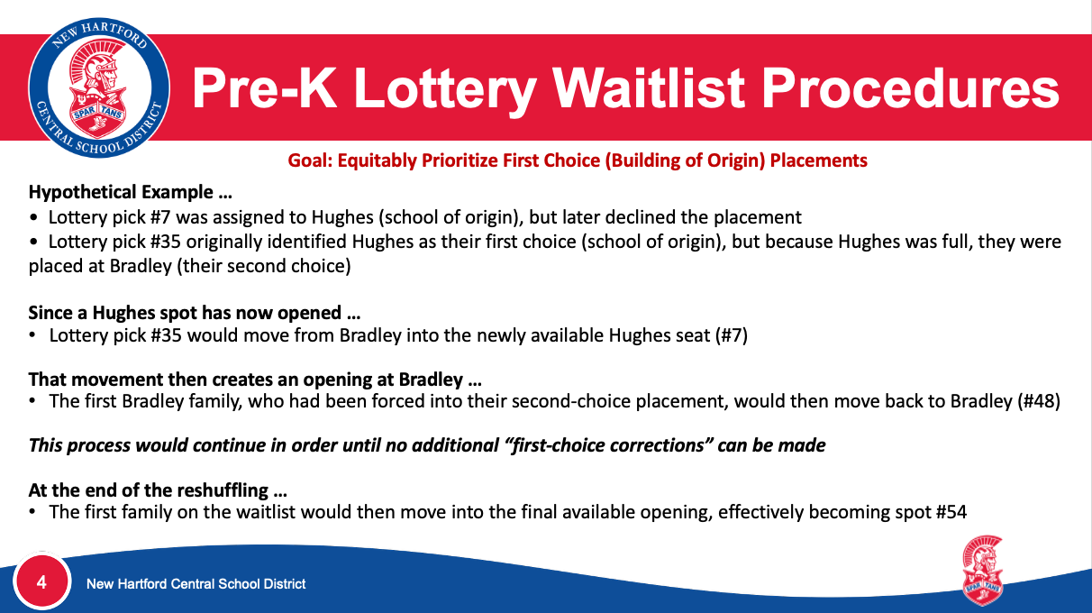Pre-K Lottery Waitlist Procedures
